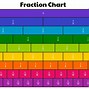 Image result for Fraction Chart 1 to 100