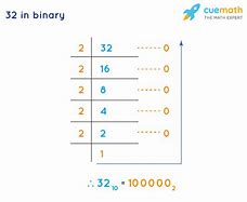 Image result for 32 Denary to Binary