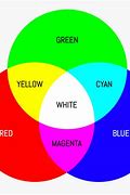 Image result for Main Colours