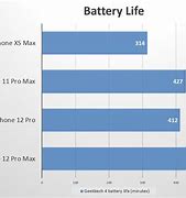 Image result for iphone 12 pro battery mac