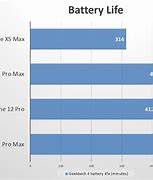 Image result for iPhone 12 Pro Max Battery Mah