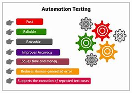 Image result for Automated Testing Techniques and Tools