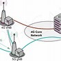 Image result for 5G Access Network