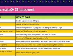 Image result for Procreate Cheat Sheet