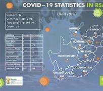 Image result for Covid Animated