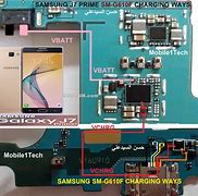 Image result for Samsung S4 CH Ways
