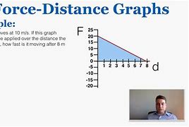 Image result for Distance Between a GPO and Water