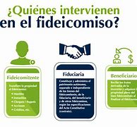 Image result for fideicomiso