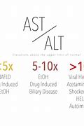 Image result for AST/ALT Normal Values