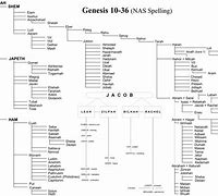 Image result for Smithey Geneology