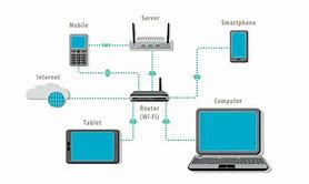 Image result for Lan Local Area Network Diagram