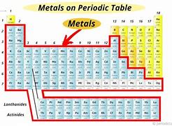 Image result for Metallic Elements Chart