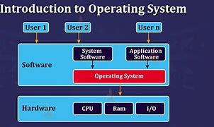 Image result for What Are the Operating Systems