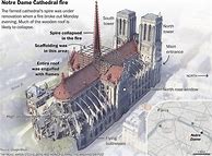 Image result for Notre Dame De Paris Nave Sketch