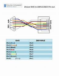 Image result for DB9 Serial Cable Pinout