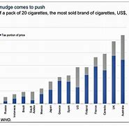 Image result for How Much Do Cigarettes Cost