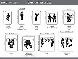 Image result for Double Twin Bed Size