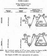 Image result for Steel Chokers Rigging