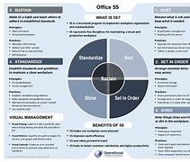 Image result for 5S Office HD Picture