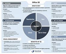 Image result for Photo for 5S Office