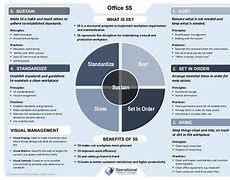 Image result for 5S Office