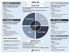 Image result for 5S Chart for Office