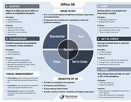 Image result for 5S Standardize Examples Office