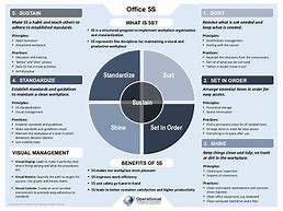 Image result for Sample Criteria On Best Office 5S