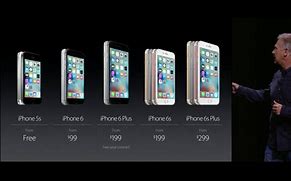 Image result for iphone 6s plus prices historical