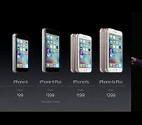 Image result for What is the size of the iPhone 6S Plus?