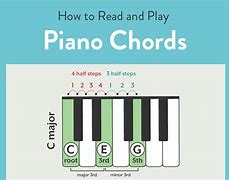 Image result for Piano Chords On Staff