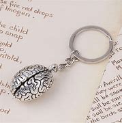 Image result for Expanding Brain Keychain