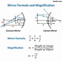 Image result for Mirror Physics