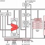 Image result for Schematic Diagram of Microprocessor
