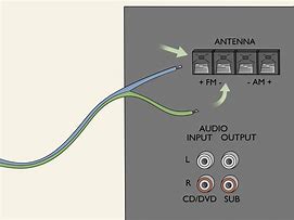 Image result for FM Antenna Wire