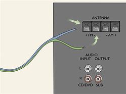 Image result for Antena Coaxial