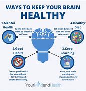 Image result for Take Care of Your Brain