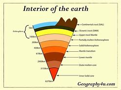 Image result for Earth Layers Labeled