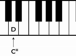 Image result for C Double Sharp Piano