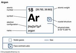 Image result for AR Chemistry Element