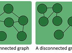 Image result for Connected and Unconnected Graph