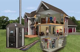 Image result for Outdoor Whole House Wood-Burning Furnace