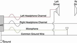 Image result for MMCX Headphone Wiring-Diagram