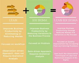 Image result for Lean Six Sigma Kaizen Schedule