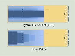 Image result for House Pattern Bowling