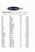 Image result for Snap-on Tools Date Chart