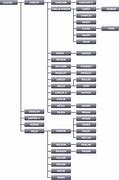 Image result for Gracie Jiu Jitsu Family Tree