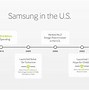 Image result for Samsung Consumer Electronics
