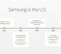 Image result for Samsung Headquarters Silicon Valley