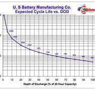 Image result for 200 Battery Life